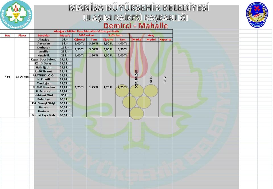 Spor Salonu 29,1 km Kültür Sarayı 29,2 km Halk Eğitim 29,3 km Ünlü Ticaret 29,4 km 119 45 VL 698 ATATÜRK İ.Ö.O. 29,5 km H. Emetli 29,6 km Tandoğan 29,7 km M.