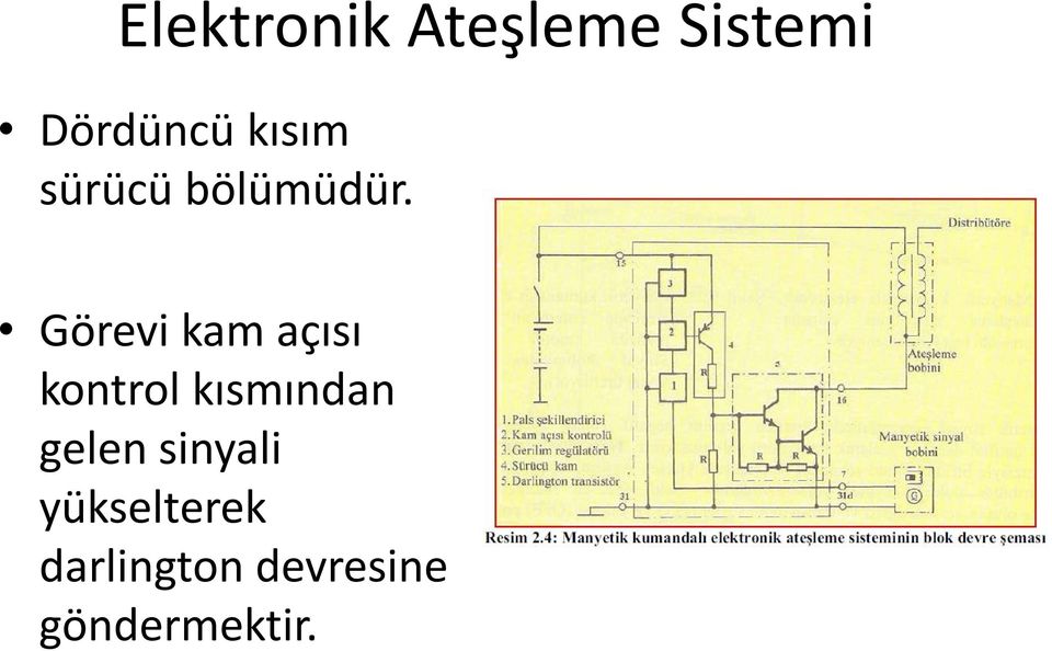 Görevi kam açısı kontrol kısmından