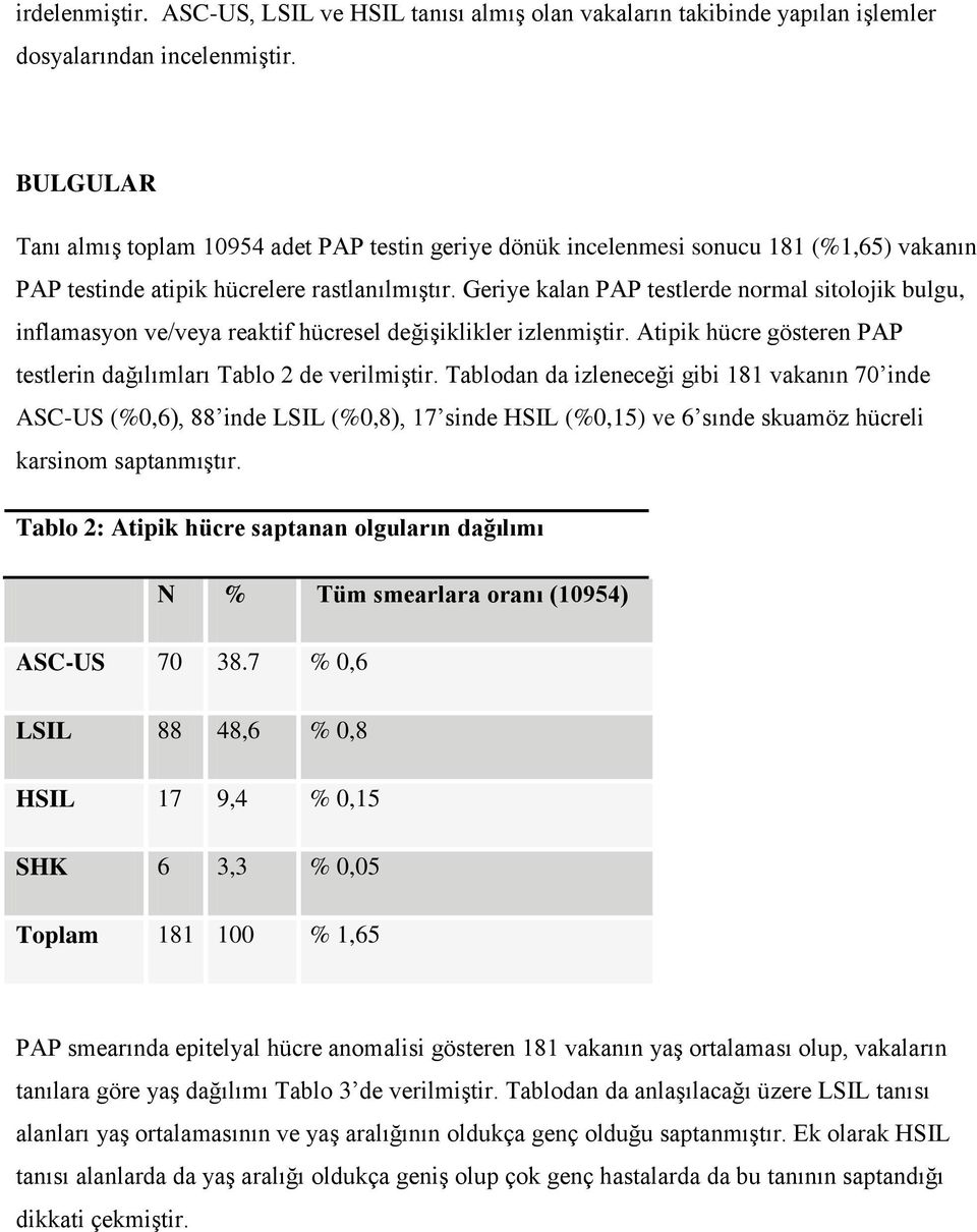 Geriye kalan PAP testlerde normal sitolojik bulgu, inflamasyon ve/veya reaktif hücresel değişiklikler izlenmiştir. Atipik hücre gösteren PAP testlerin dağılımları Tablo 2 de verilmiştir.