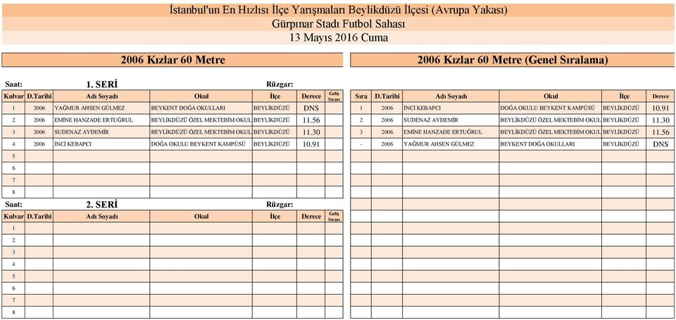 2 200 SUDENAZ AYDEMİR BEYLİKDÜZÜ ÖZEL MEKTEBİM OKULLARI BEYLİKDÜZÜ.0 200 SUDENAZ AYDEMİR BEYLİKDÜZÜ ÖZEL MEKTEBİM OKULLARI BEYLİKDÜZÜ.