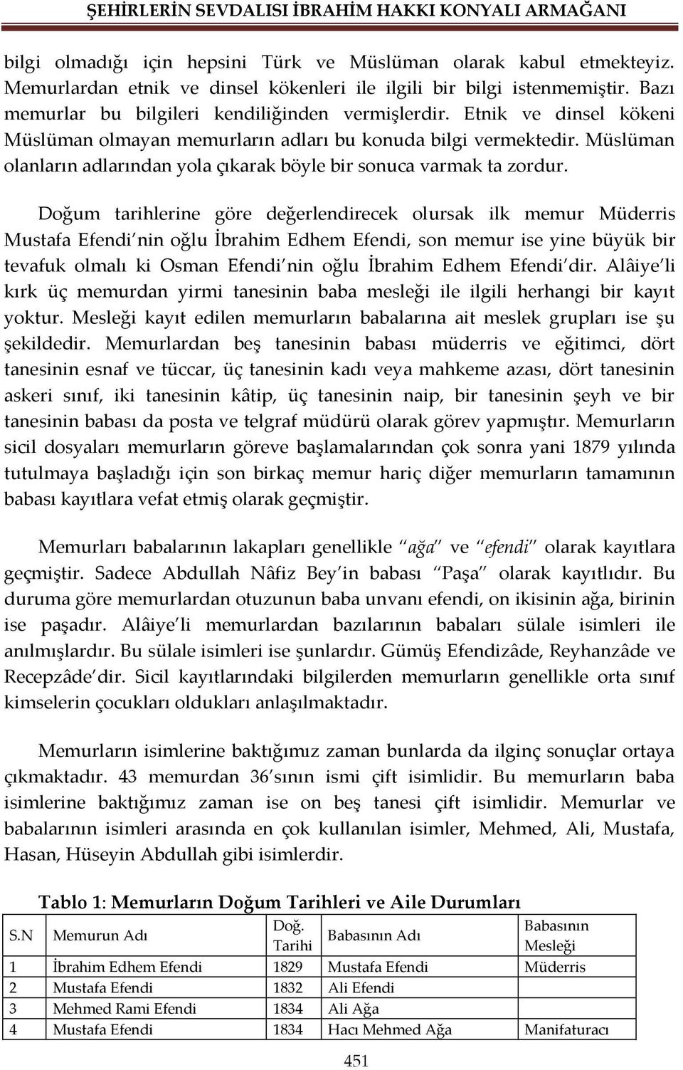 Doğum tarihlerine göre değerlendirecek olursak ilk memur Müderris Mustafa nin oğlu İbrahim Edhem, son memur ise yine büyük bir tevafuk olmalı ki Osman nin oğlu İbrahim Edhem dir.