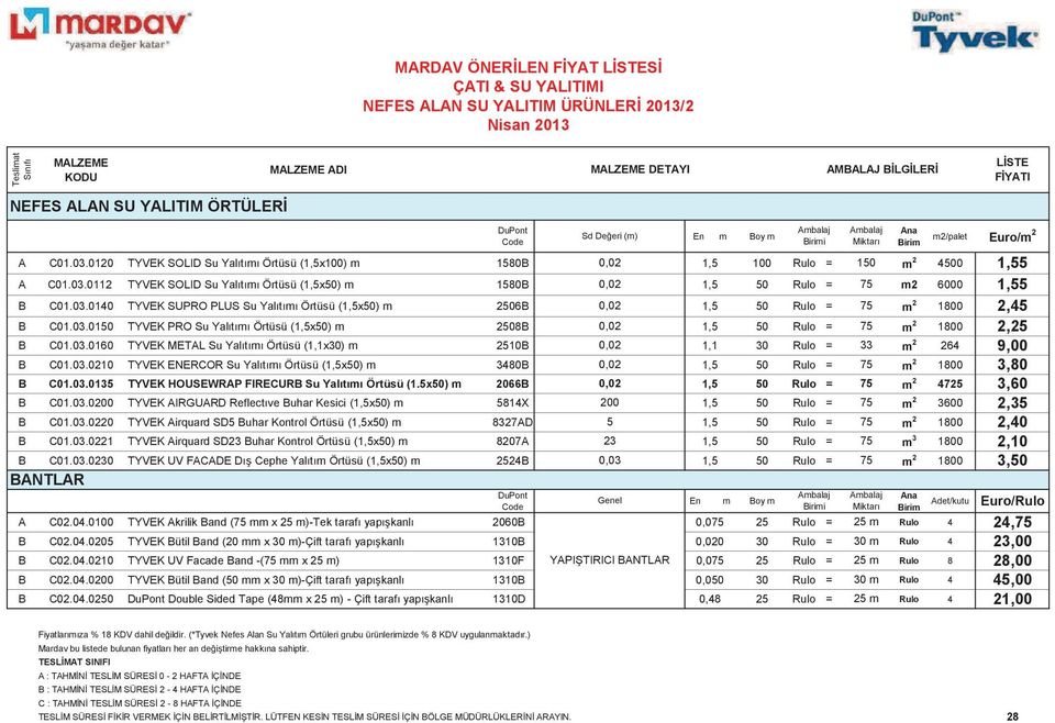 03.0150 TYVEK PRO Su Yalt Örtüsü (1,5x50) 2508B 0,02 1,5 50 Rulo = 75 2 1800 B C01.03.0160 TYVEK METAL Su Yalt Örtüsü (1,1x30) 2510B 0,02 1,1 30 Rulo = 33 2 264 B C01.03.0210 TYVEK ENERCOR Su Yalt Örtüsü (1,5x50) 3480B 0,02 1,5 50 Rulo = 75 2 1800 B C01.