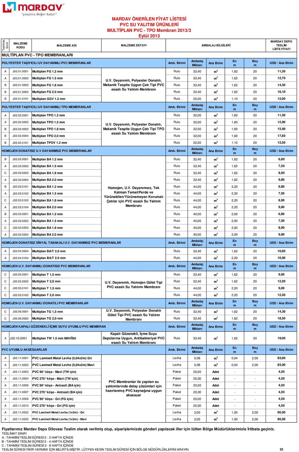 01.0003 Multiplan FG 1.8 Mekanik Tespite Uygun Çatı Tipi PVC Rulo 32,40 2 1,62 20 1 esaslı Su Yalıtı Mebranı B J02.01.0004 Multiplan FG 2.0 Rulo 32,40 2 1,62 20 16,10 B J02.01.0101 Multiplan GGV 1.