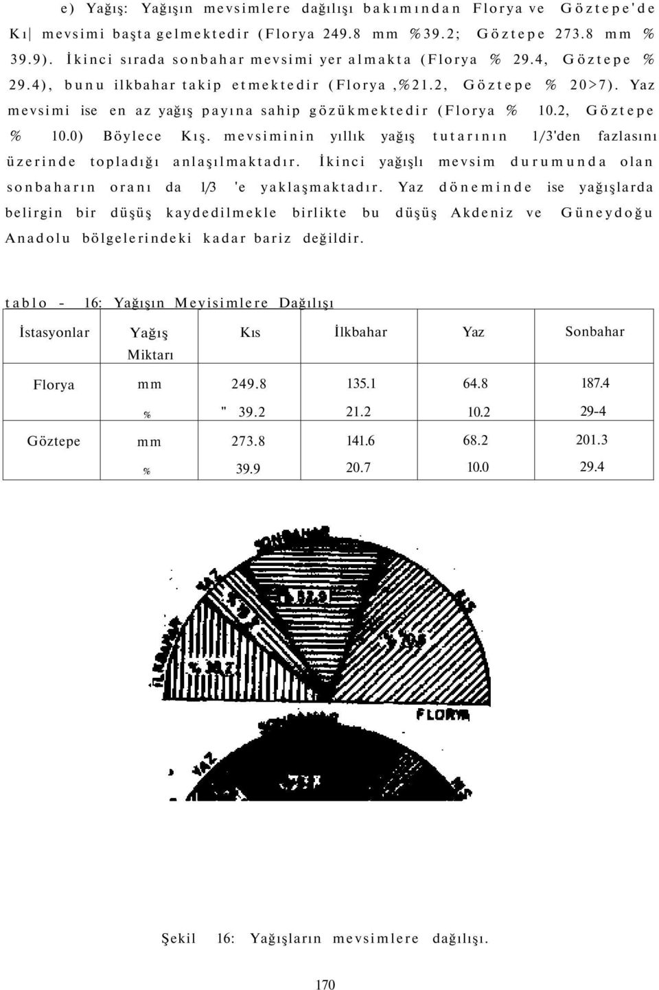 Yaz mevsimi ise en az yağış payına sahip gözükmektedir (Florya % 10.2, Göztepe % 10.0) Böylece Kış. mevsiminin yıllık yağış tutarının 1/3'den fazlasını üzerinde topladığı anlaşılmaktadır.