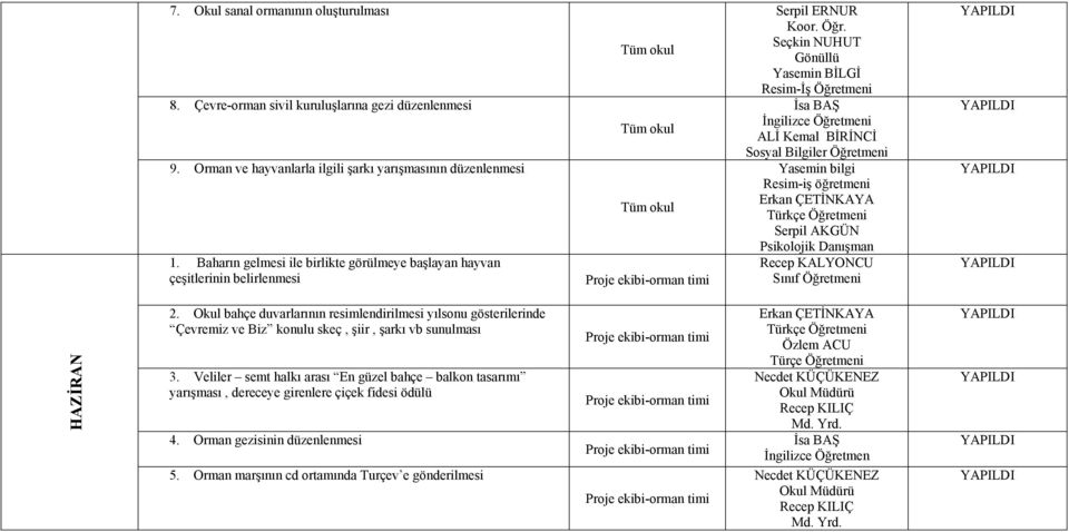 Seçkin NUHUT Gönüllü Yasemin BİLGİ Resim-İş Öğretmeni İsa BAŞ İngilizce Öğretmeni ALİ Kemal BİRİNCİ Sosyal Bilgiler Öğretmeni Yasemin bilgi Resim-iş öğretmeni Erkan ÇETİNKAYA Türkçe Öğretmeni Serpil