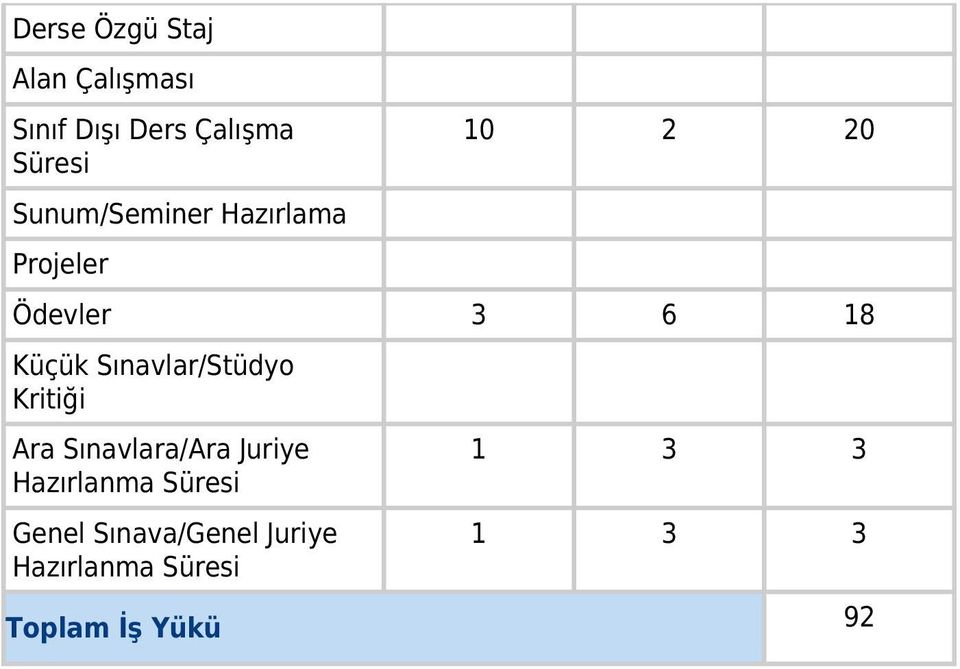 Sınavlar/Stüdyo Kritiği Ara Sınavlara/Ara Juriye Hazırlanma