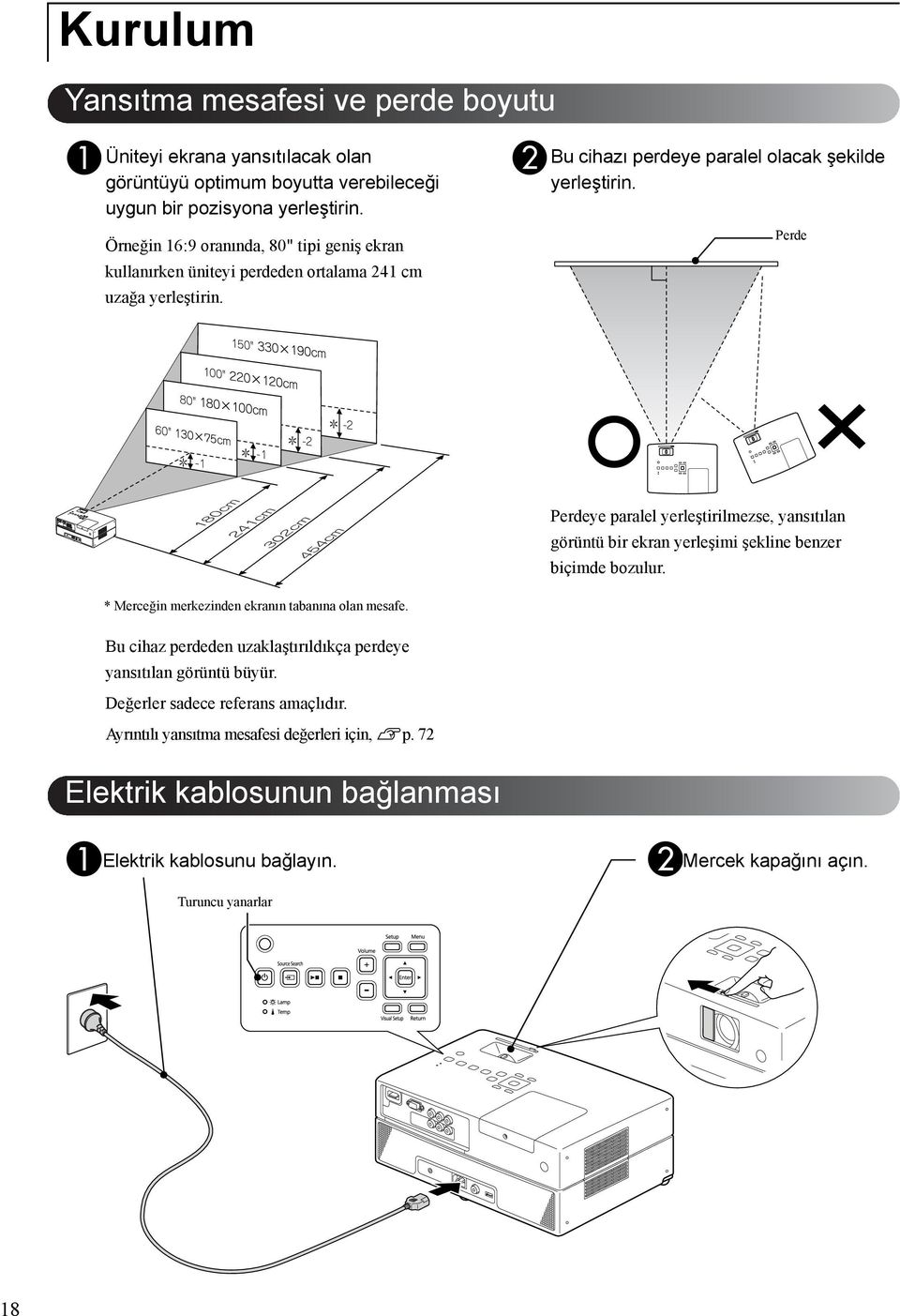 Perde Perdeye paralel yerleştirilmezse, yansıtılan görüntü bir ekran yerleşimi şekline benzer biçimde bozulur. * Merceğin merkezinden ekranın tabanına olan mesafe.