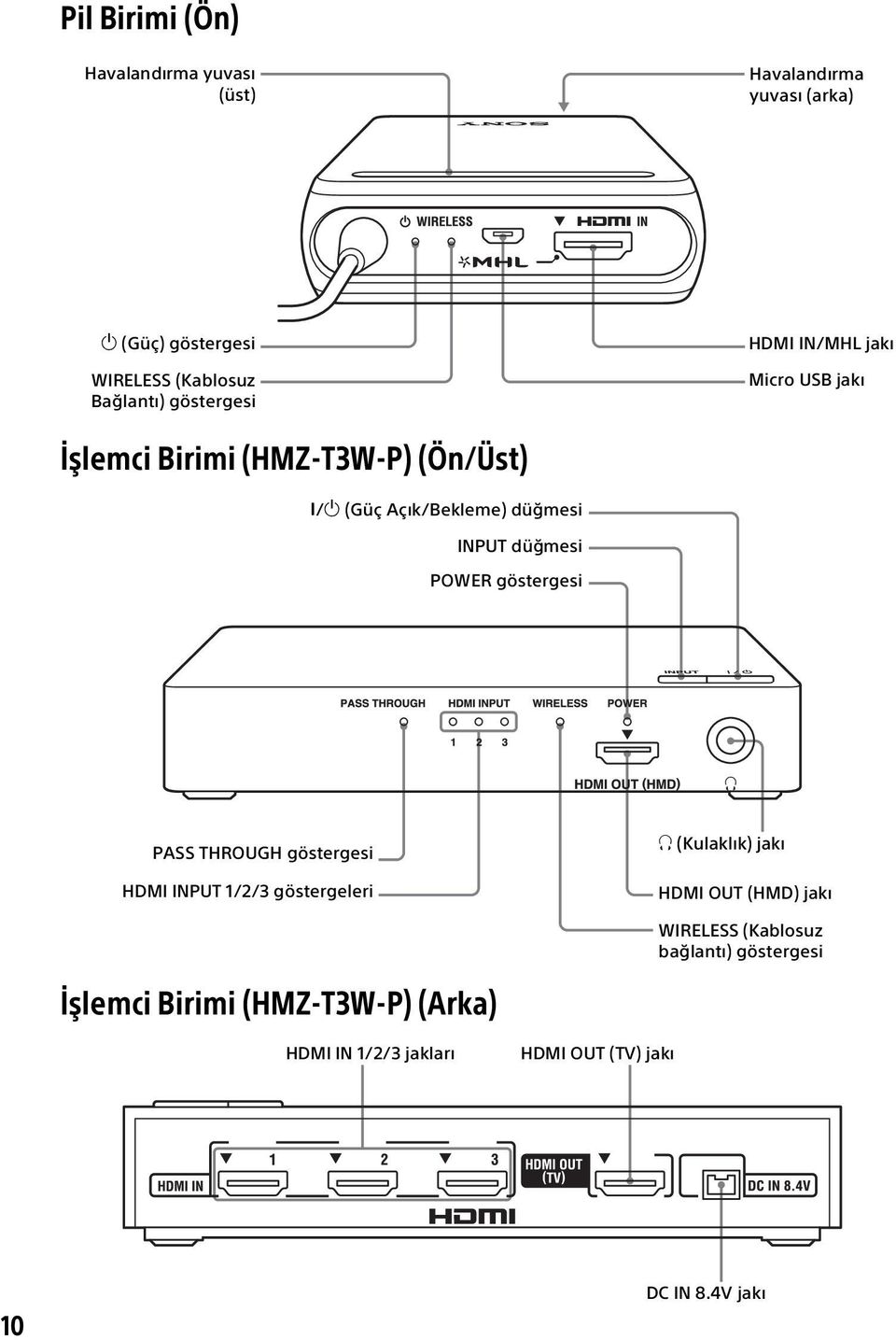 düğmesi POWER göstergesi PASS THROUGH göstergesi HDMI INPUT 1/2/3 göstergeleri (Kulaklık) jakı HDMI OUT (HMD) jakı