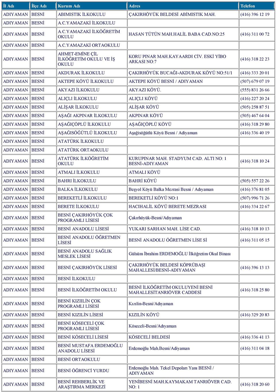 ESKİ YİBO ARKASI NO:7 (416) 318 22 23 AKDURAK İLK ÇAKIRHÖYÜK BUCAĞI-AKDURAK KÖYÜ NO:51/1 (416) 333 20 01 AKTEPE KÖYÜ İLK AKTEPE KÖYÜ BESNİ / ADIYAMAN (507) 679 07 19 AKYAZI İLK AKYAZI KÖYÜ.