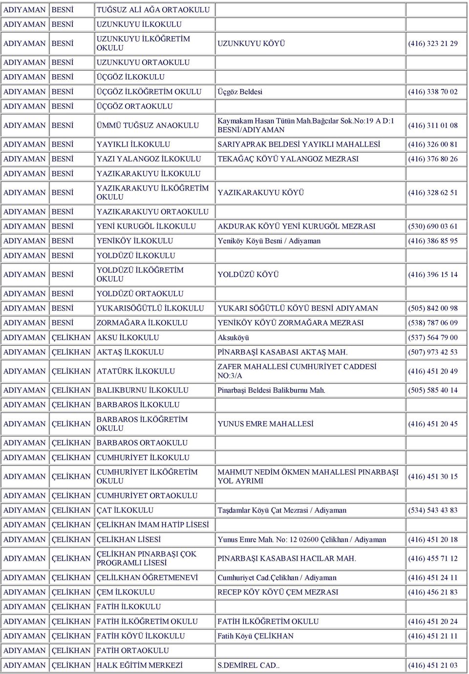 No:19 A D:1 BESNİ/ADIYAMAN (416) 311 01 08 YAYIKLI İLK SARIYAPRAK BELDESİ YAYIKLI MAHALLESİ (416) 326 00 81 YAZI YALANGOZ İLK TEKAĞAÇ KÖYÜ YALANGOZ MEZRASI (416) 376 80 26 YAZIKARAKUYU İLK