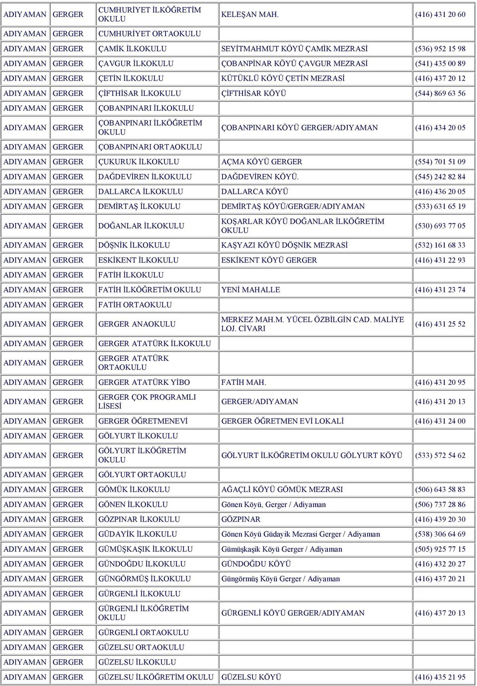 ÇİFTHİSAR KÖYÜ (544) 869 63 56 ÇOBANPINARI İLK ÇOBANPINARI İLKÖĞRETİM ÇOBANPINARI ORTA ÇOBANPINARI KÖYÜ GERGER/ADIYAMAN (416) 434 20 05 ÇUKURUK İLK AÇMA KÖYÜ GERGER (554) 701 51 09 DAĞDEVİREN İLK