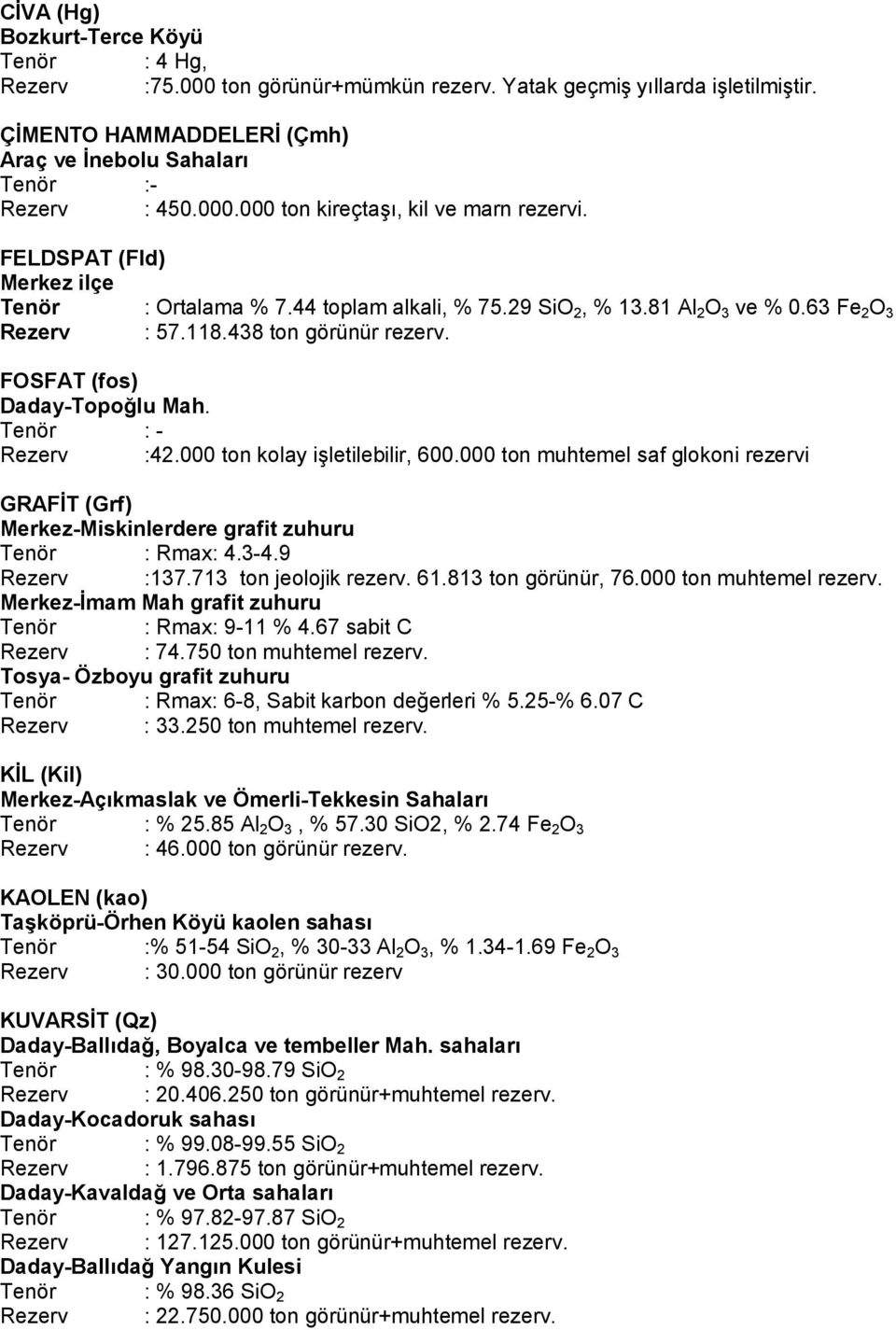 Tenör : - Rezerv :42.000 ton kolay işletilebilir, 600.000 ton muhtemel saf glokoni rezervi GRAFİT (Grf) Merkez-Miskinlerdere grafit zuhuru Tenör : Rmax: 4.3-4.9 Rezerv :137.713 ton jeolojik rezerv.