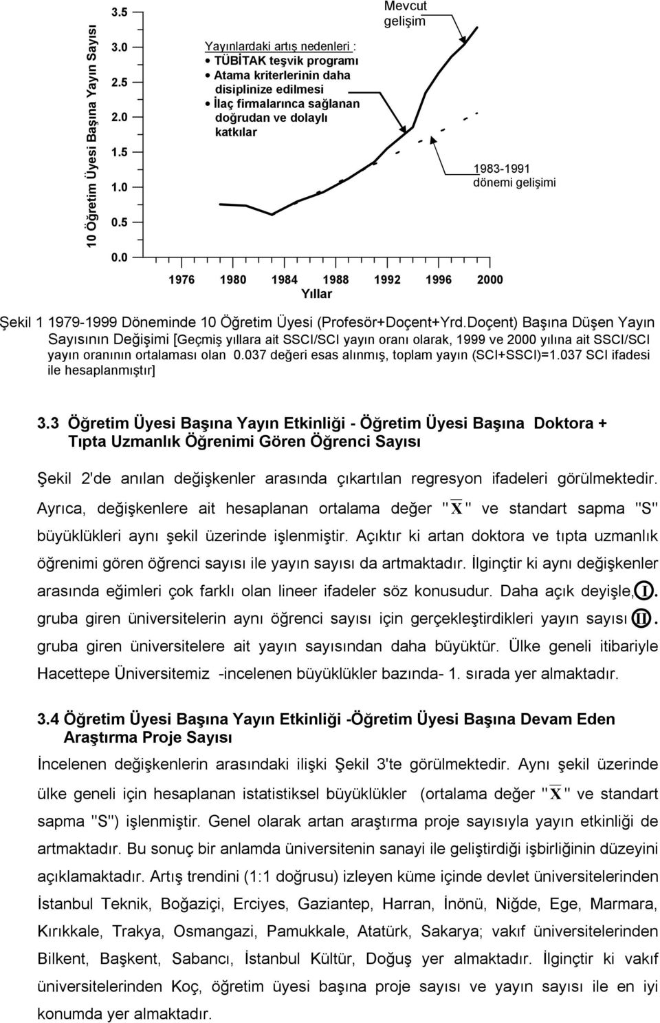 1996 2000 Yıllar 1983-1991 dönemi gelişimi Şekil 1 1979-1999 Döneminde 10 Öğretim Üyesi (Profesör+Doçent+Yrd.