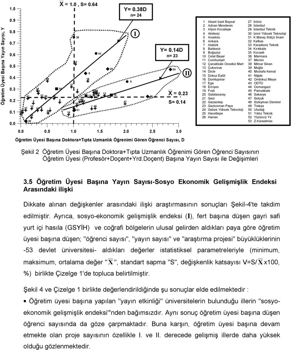 14 II 1 Abant İzzet Baysal 27 İnönü 2 Adnan Menderes 28 İstanbul 3 Afyon Kocatepe 29 İstanbul Teknik 4 Akdeniz 30 İzmir Yüksek Teknoloji 5 Anadolu 31 K.