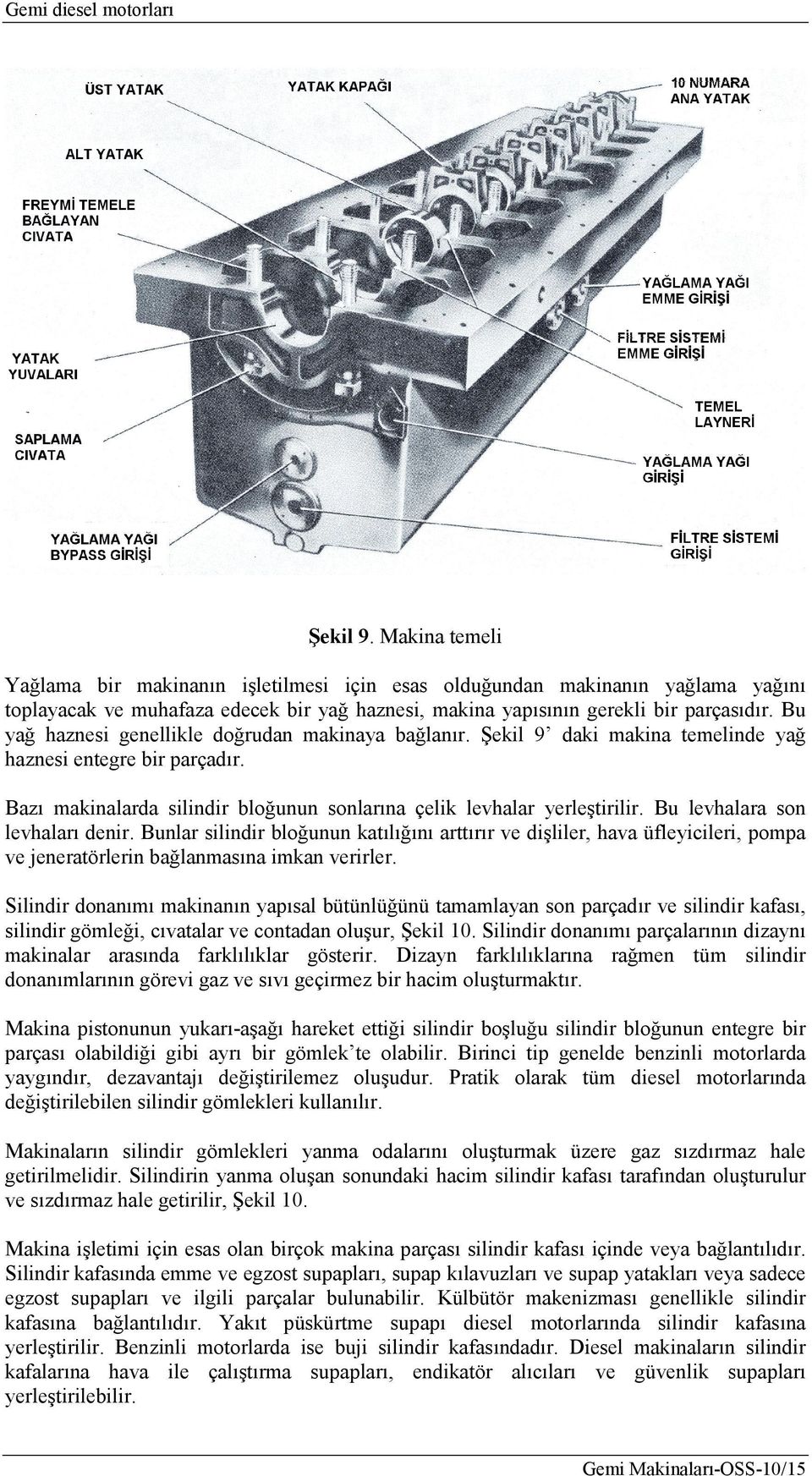 Bu levhalara son levhaları denir. Bunlar silindir bloğunun katılığını arttırır ve dişliler, hava üfleyicileri, pompa ve jeneratörlerin bağlanmasına imkan verirler.