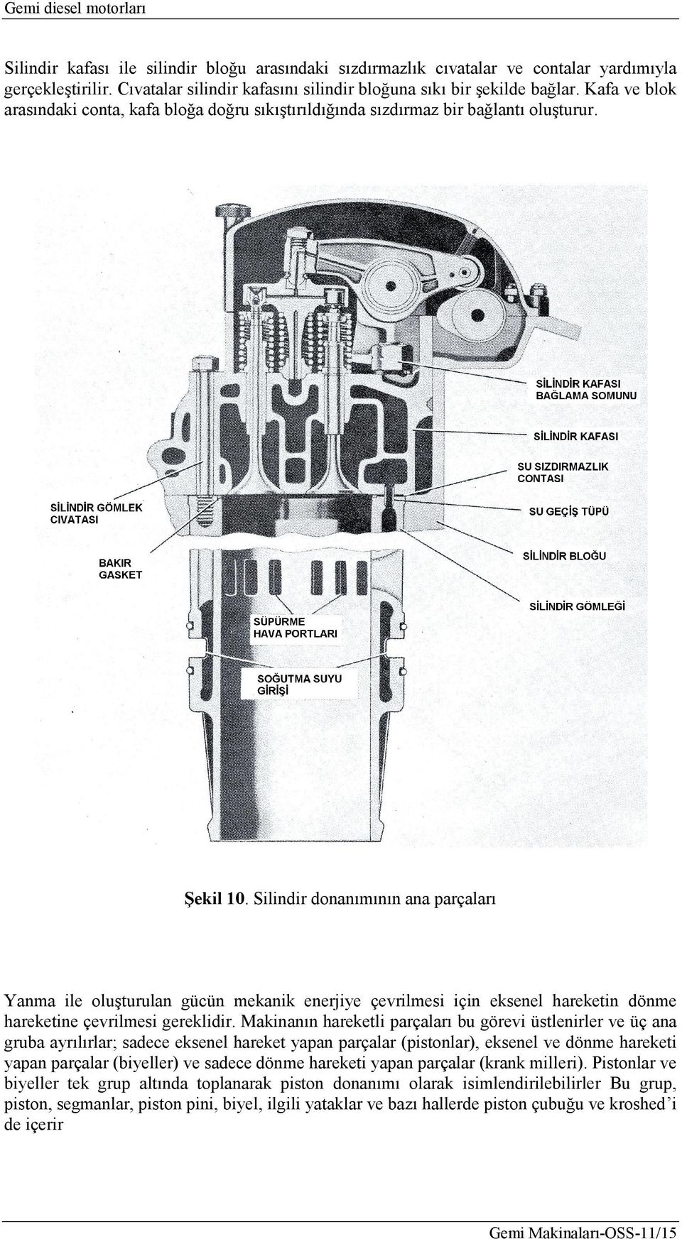 Silindir donanımının ana parçaları Yanma ile oluşturulan gücün mekanik enerjiye çevrilmesi için eksenel hareketin dönme hareketine çevrilmesi gereklidir.