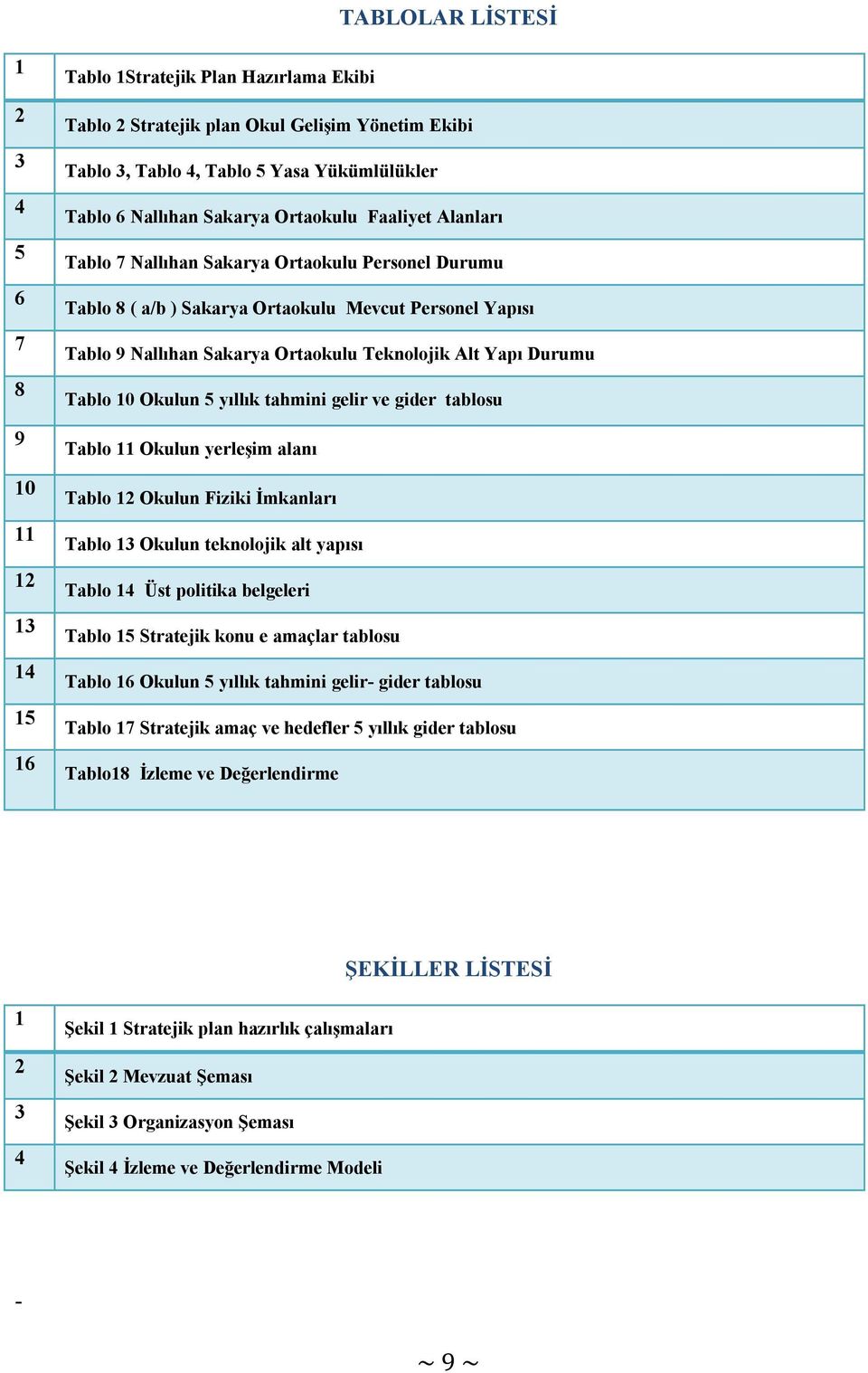 Alt Yapı Durumu Tablo 10 Okulun 5 yıllık tahmini gelir ve gider tablosu Tablo 11 Okulun yerleşim alanı Tablo 12 Okulun Fiziki İmkanları Tablo 13 Okulun teknolojik alt yapısı Tablo 14 Üst politika