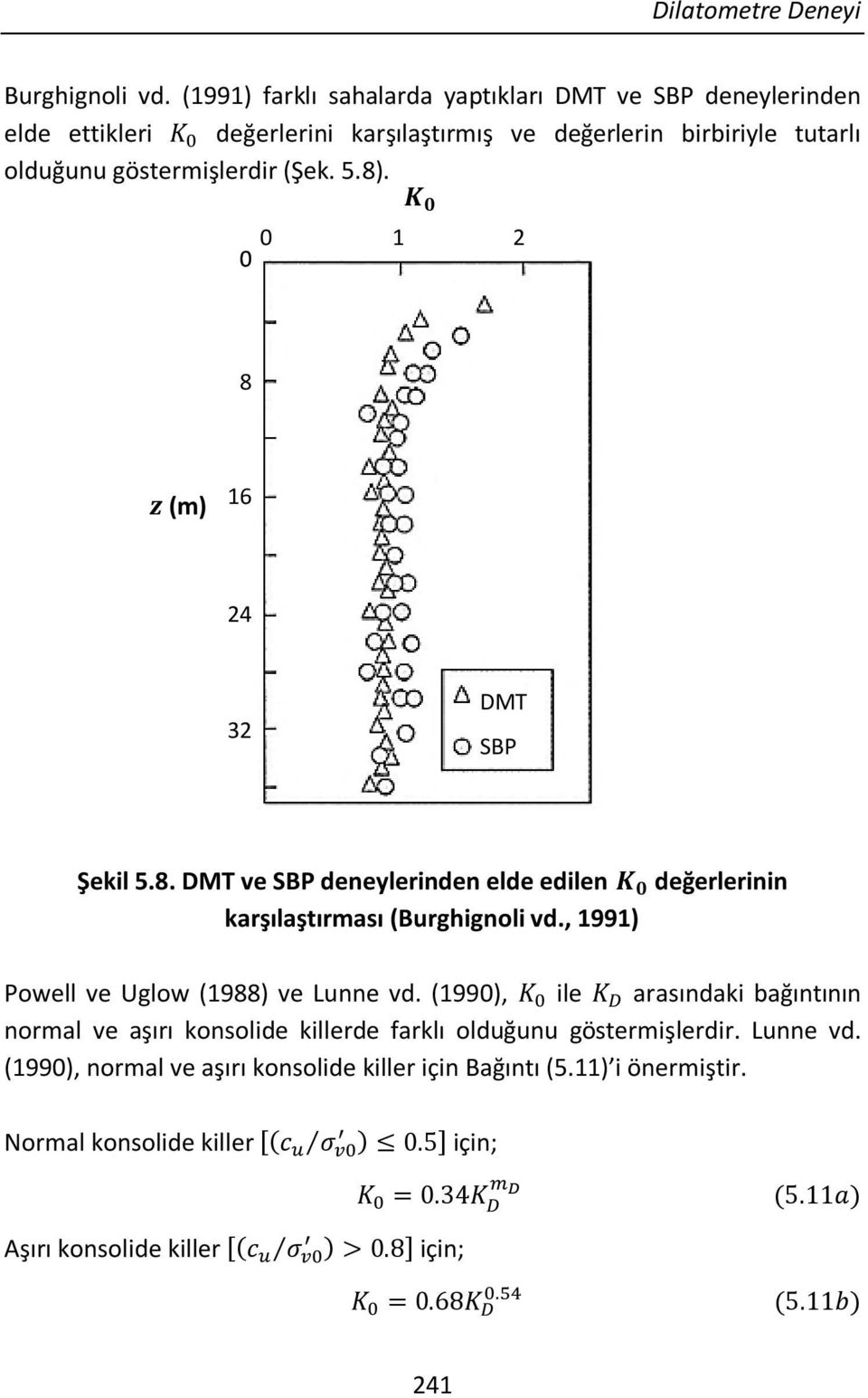 göstermişlerdir (Şek. 5.8). 0 1 2 0 8 z (m) 16 24 32 DMT SBP Şekil 5.8. DMT ve SBP deneylerinden elde edilen karşılaştırması (Burghignoli vd.