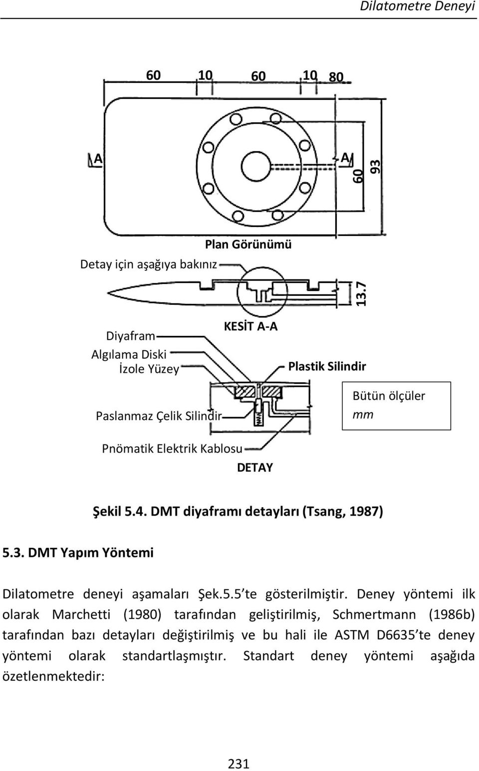 Şekil 5.4. DMT diyaframı detayları (Tsang, 1987) 5.3. DMT Yapım Yöntemi Dilatometre deneyi aşamaları Şek.5.5 te gösterilmiştir.