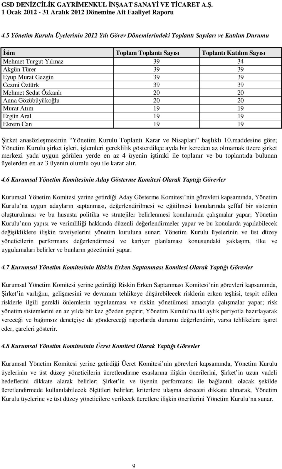 Murat Gezgin 39 39 Cezmi Öztürk 39 39 Mehmet Sedat Özkanlı 20 20 Anna Gözübüyükoğlu 20 20 Murat Atım 19 19 Ergün Aral 19 19 Ekrem Can 19 19 Şirket anasözleşmesinin Yönetim Kurulu Toplantı Karar ve