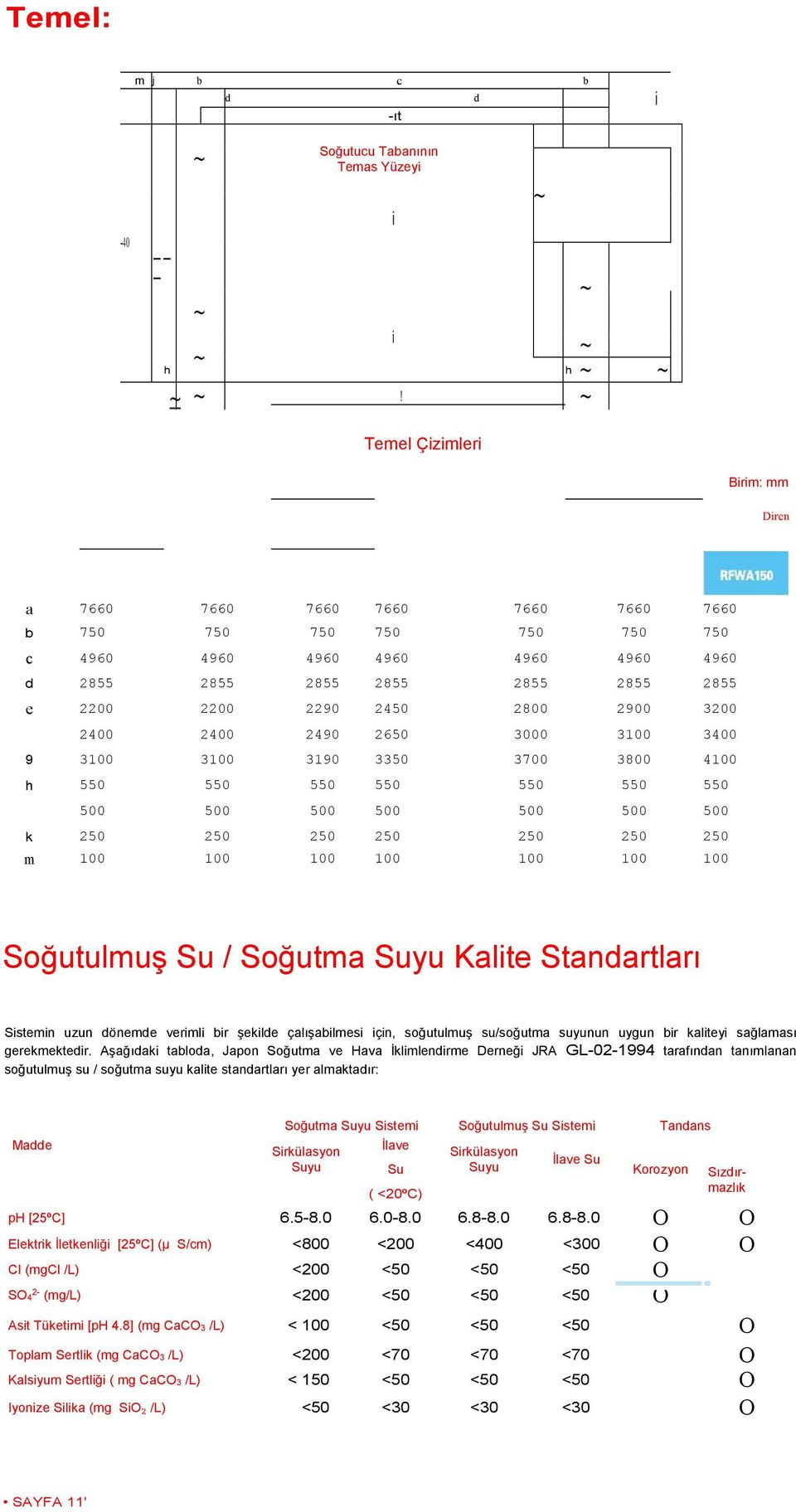 319 335 37 38 41 h 55 55 55 55 55 55 55 5 5 5 5 5 5 5 k 25 25 25 25 25 25 25 m 1 1 1 1 1 1 1 Soğutulmuş Su / Soğutma Suyu Kalite Standartları Sistemin uzun dönemde verimli bir şekilde çalışabilmesi