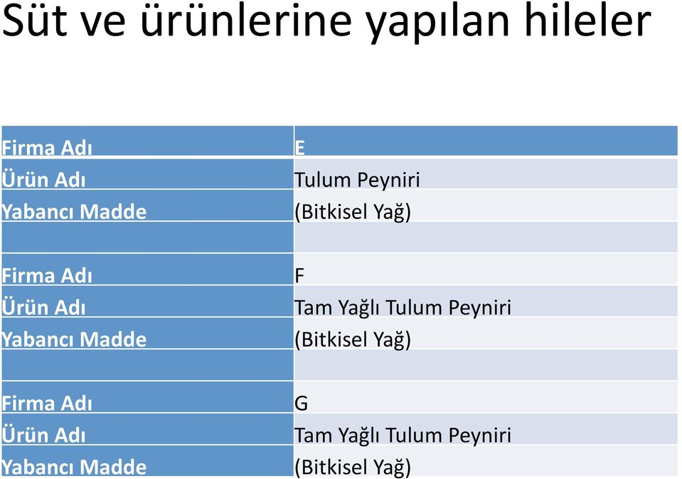 Peyniri Firma Adı F Tam Yağlı