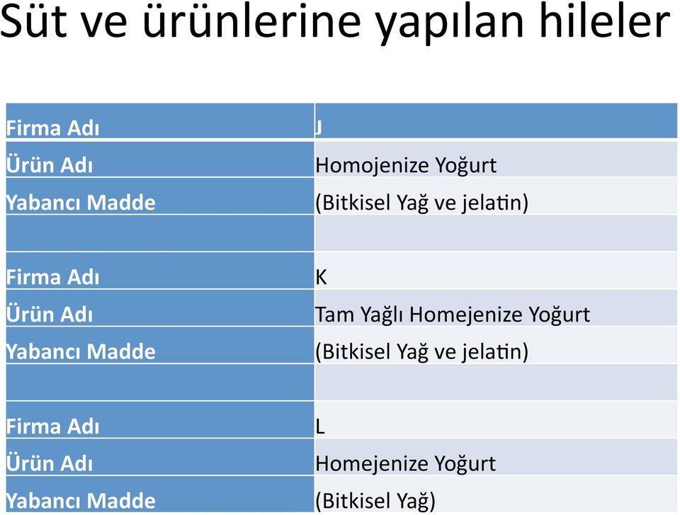 Firma Adı K Tam Yağlı Homejenize Yoğurt