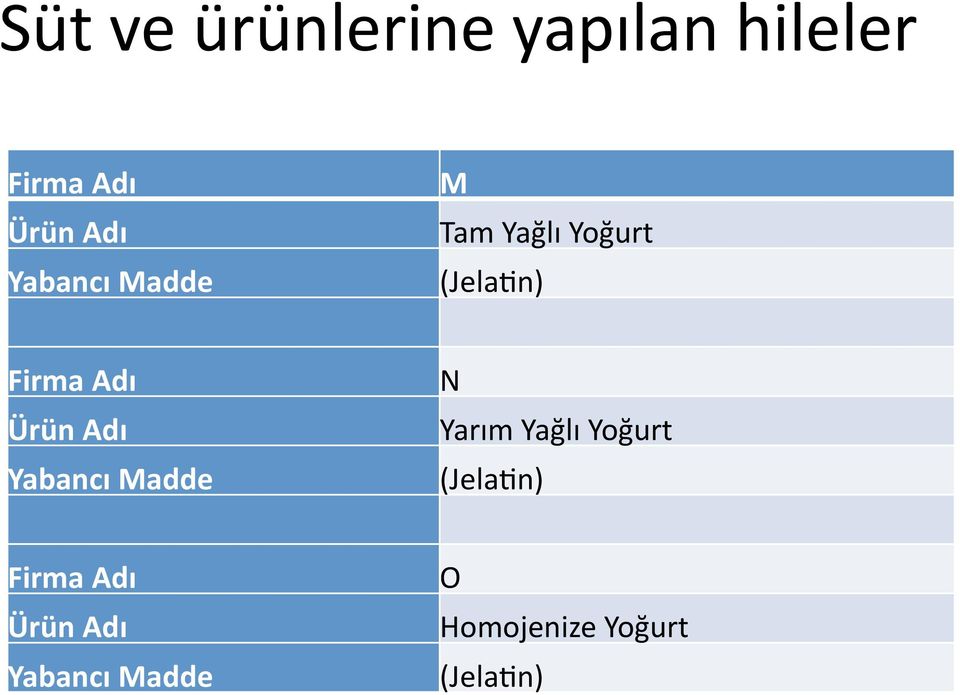 Firma Adı N Yarım Yağlı Yoğurt