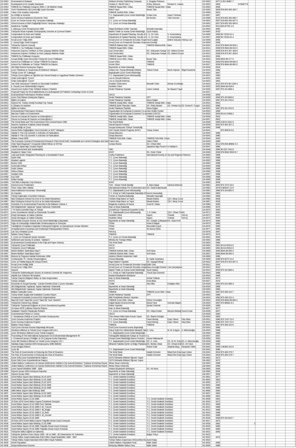 Odası G3-0054 2006 G3-0055 Yerel Yönetimlerde AB Çevreciliği Uyum Sorunları Nobel Yayın Nuran Talu G3-0055 2009 978-605-395-182-7 G3-0056 Yukarı Orta Anadolu Depremleri TMMOB Jeofizik Müh.