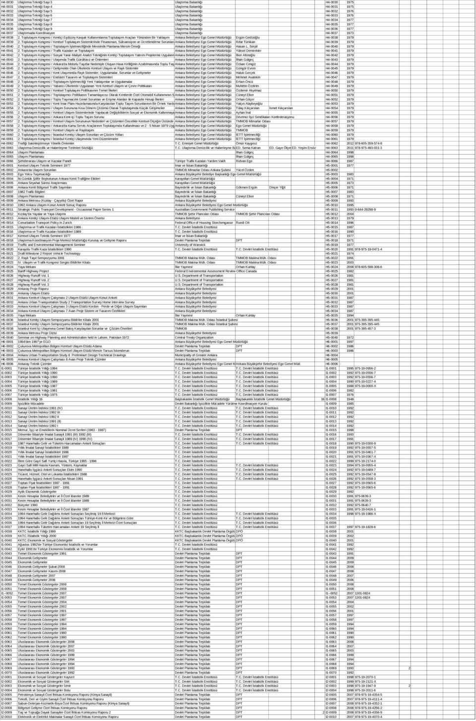 H4-0036 Ulaştırma Tekniği Sayı 9 Ulaştırma Bakanlığı H4-0036 1977 H4-0037 Ulaştırmada Koordinasyon Ulaştırma Bakanlığı H4-0037 1973 H4-0038 2.
