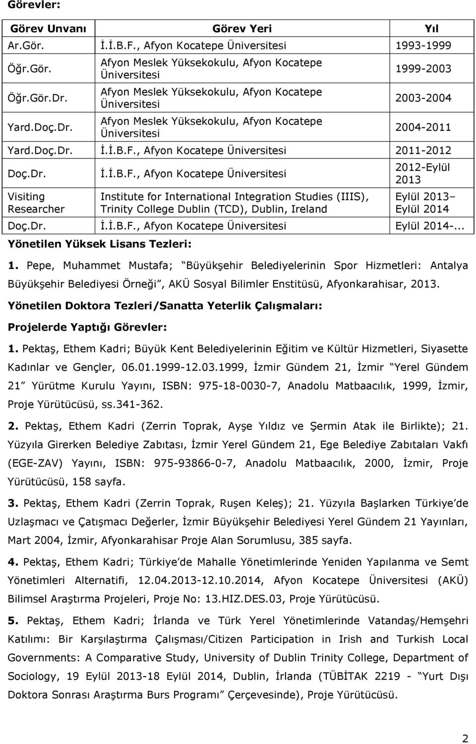 Afyon Meslek Yüksekokulu, Afyon Kocatepe Üniversitesi Afyon Meslek Yüksekokulu, Afyon Kocatepe Üniversitesi Afyon Meslek Yüksekokulu, Afyon Kocatepe Üniversitesi 1999-2003 2003-2004 2004-2011  İ.İ.B.