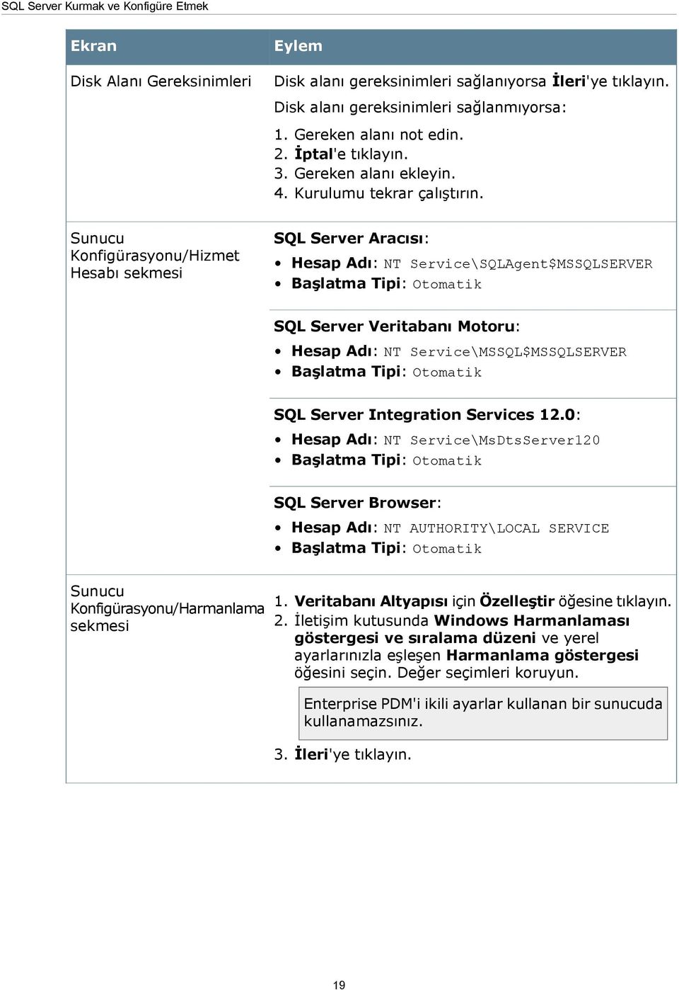 Sunucu Konfigürasyonu/Hizmet Hesabı sekmesi SQL Server Aracısı: Hesap Adı: NT Service\SQLAgent$MSSQLSERVER Başlatma Tipi: Otomatik SQL Server Veritabanı Motoru: Hesap Adı: NT