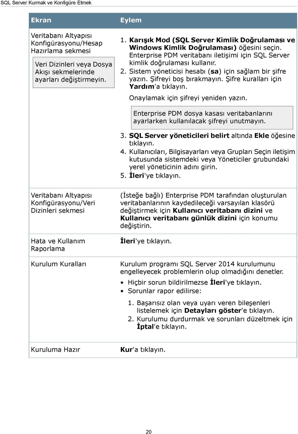 Sistem yöneticisi hesabı (sa) için sağlam bir şifre yazın. Şifreyi boş bırakmayın. Şifre kuralları için Yardım'a tıklayın. Onaylamak için şifreyi yeniden yazın.