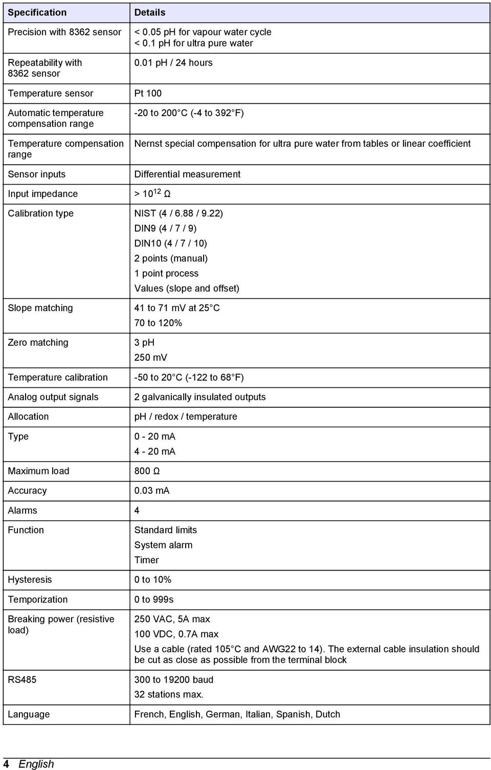 for ultra pure water from tables or linear coefficient Differential measurement > 10 12 Ω Calibration type NIST (4 / 6.88 / 9.