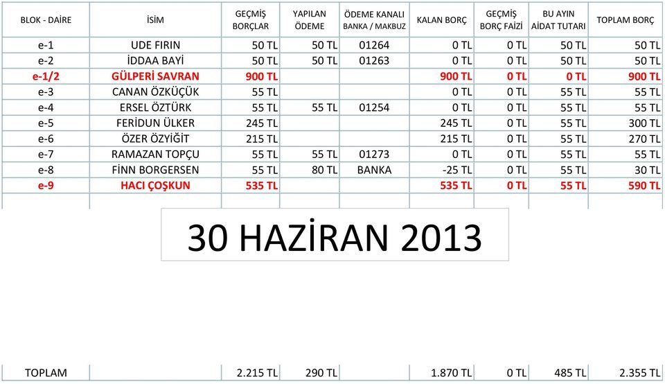 0 TL 55 TL 300 TL e-6 ÖZER ÖZYİĞİT 215 TL 215 TL 0 TL 55 TL 270 TL e-7 RAMAZAN TOPÇU 55 TL 55 TL 01273 0 TL 0 TL 55 TL 55 TL e-8 FİNN BORGERSEN 55 TL