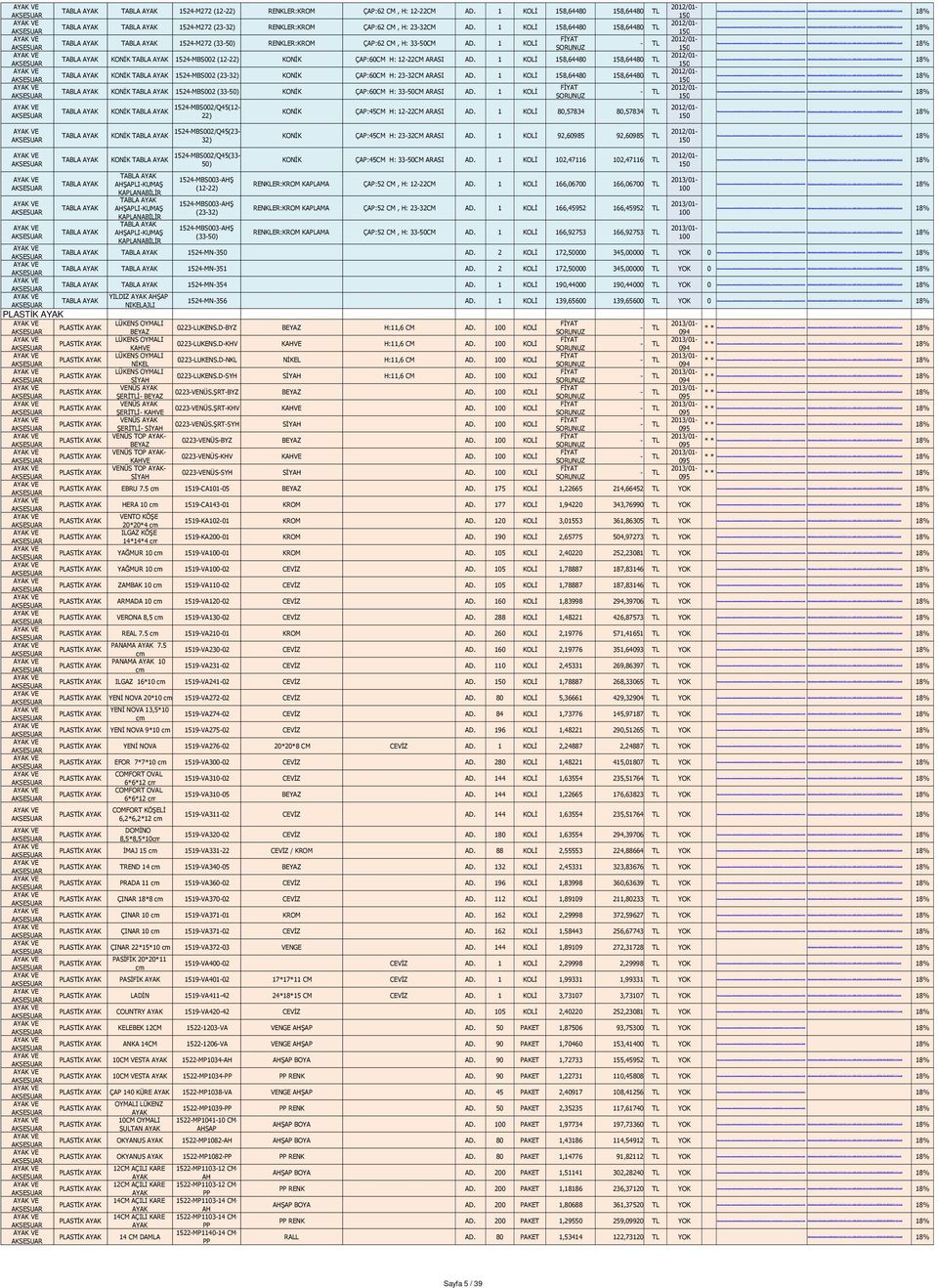 1 KOLİ 158,6448 158,6448 TL TABLA KONİK TABLA 1524-MBS2 (23-32) KONİK ÇAP:6CM H: 23-32CM ARASI AD. 1 KOLİ 158,6448 158,6448 TL TABLA KONİK TABLA 1524-MBS2 (33-5) KONİK ÇAP:6CM H: 33-5CM ARASI AD.