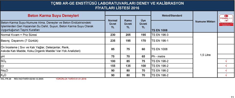 Günlük) 235 195 170 TS EN 196-1 Ön İnceleme ( Sıvı ve Katı Yağlar, Deterjanlar, Renk, Askıda Katı Madde, Koku,Organik Madde/ Var-Yok Analizleri) 85 75