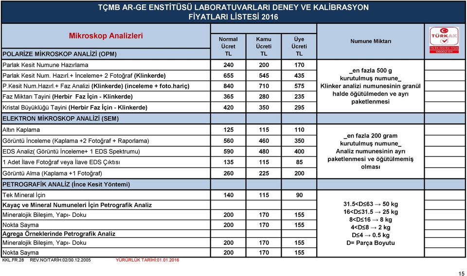 hariç) 840 710 575 Faz Miktarı Tayini (Herbir Faz İçin - Klinkerde) 365 280 235 Kristal Büyüklüğü Tayini (Herbir Faz İçin - Klinkerde) 420 350 295 _en fazla 500 g kurutulmuş numune_ Klinker analizi