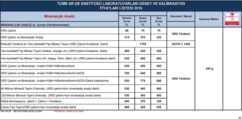 ) (XRD Çekim+İnceleme Dahil) 485 420 355 Yarı-kantitatif Faz Miktarı Tayini (Kil,Kayaç, Farin, Marn vb.