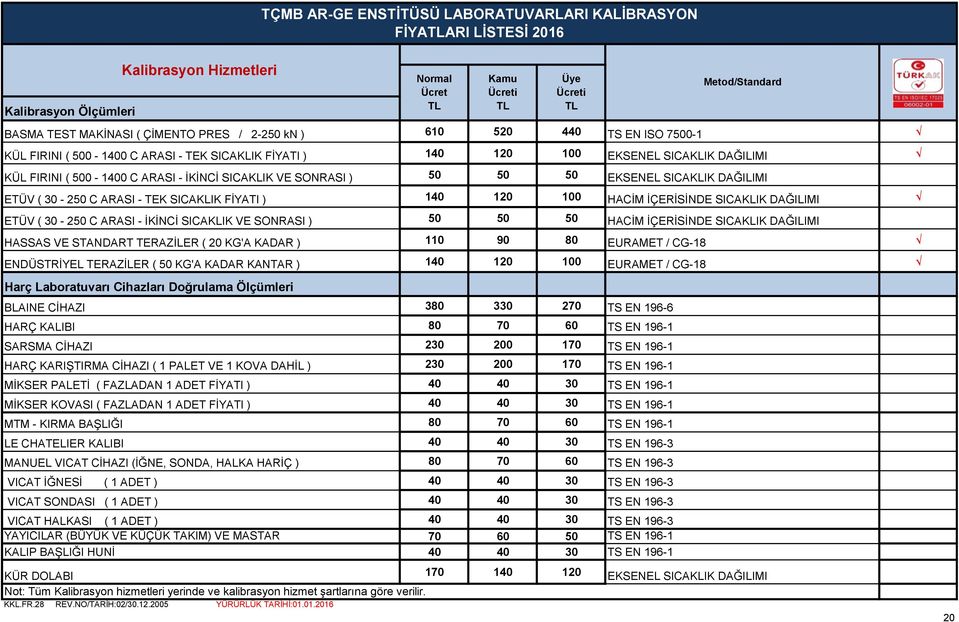 ARASI - TEK SICAKLIK FİYATI ) 140 120 100 HACİM İÇERİSİNDE SICAKLIK DAĞILIMI ETÜV ( 30-250 C ARASI - İKİNCİ SICAKLIK VE SONRASI ) 50 50 50 HACİM İÇERİSİNDE SICAKLIK DAĞILIMI HASSAS VE STANDART