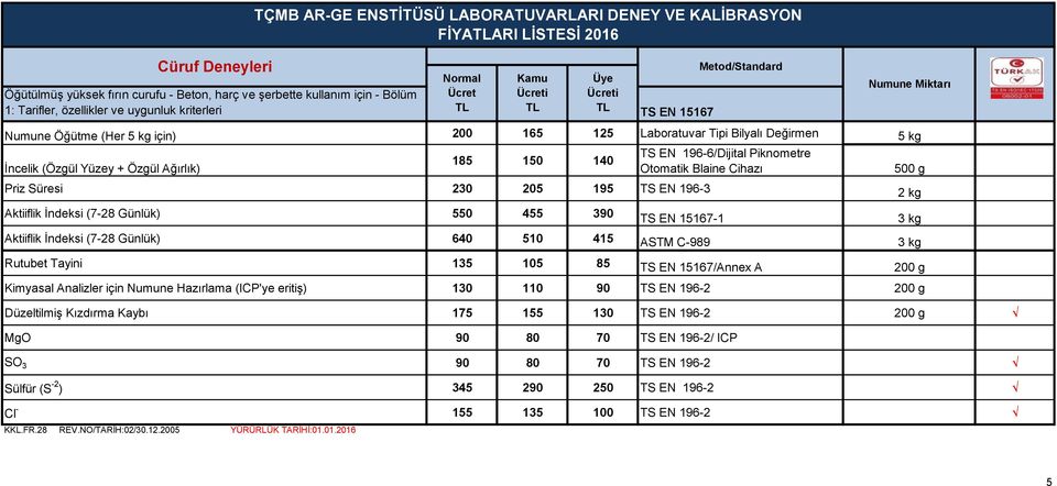 205 195 TS EN 196-3 2 kg Aktiiflik İndeksi (7-28 Günlük) 550 455 390 TS EN 15167-1 3 kg Aktiiflik İndeksi (7-28 Günlük) 640 510 415 ASTM C-989 3 kg Rutubet Tayini 135 105 85 TS EN 15167/Annex A 200 g