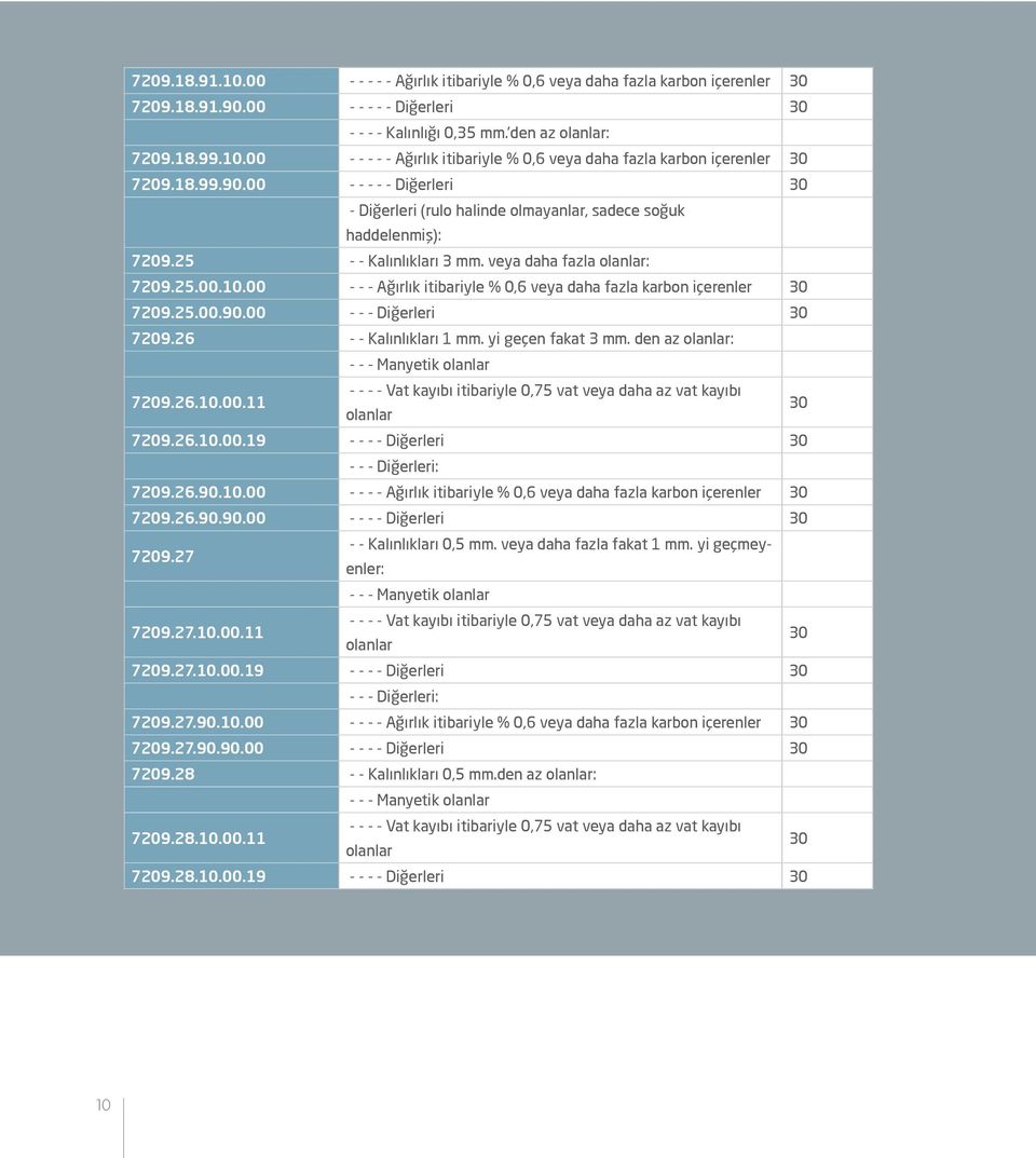 yi geçen fakat 3 mm. den az olanlar: - - - Manyetik olanlar 7209.26.10.00.11 - - - - Vat kayıbı itibariyle 0,75 vat veya daha az vat kayıbı olanlar 7209.26.10.00.19 - - - - Diğerleri - - - Diğerleri: 7209.