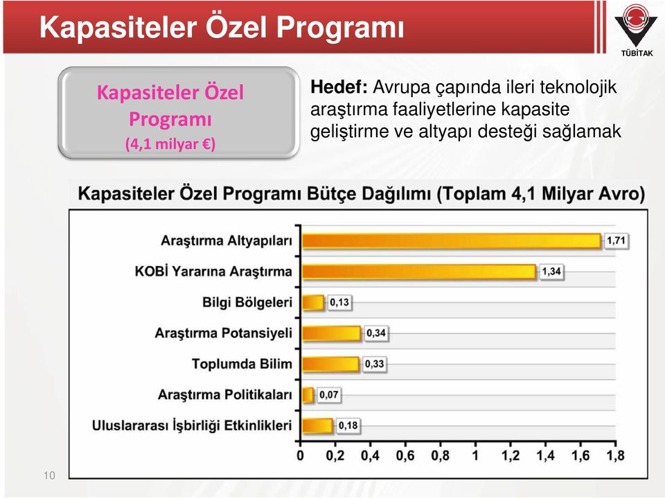 ileri teknolojik araştırma faaliyetlerine