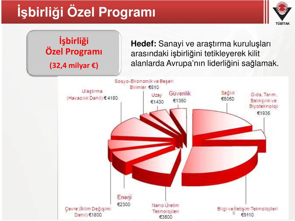 araştırma kuruluşları arasındaki işbirliğini