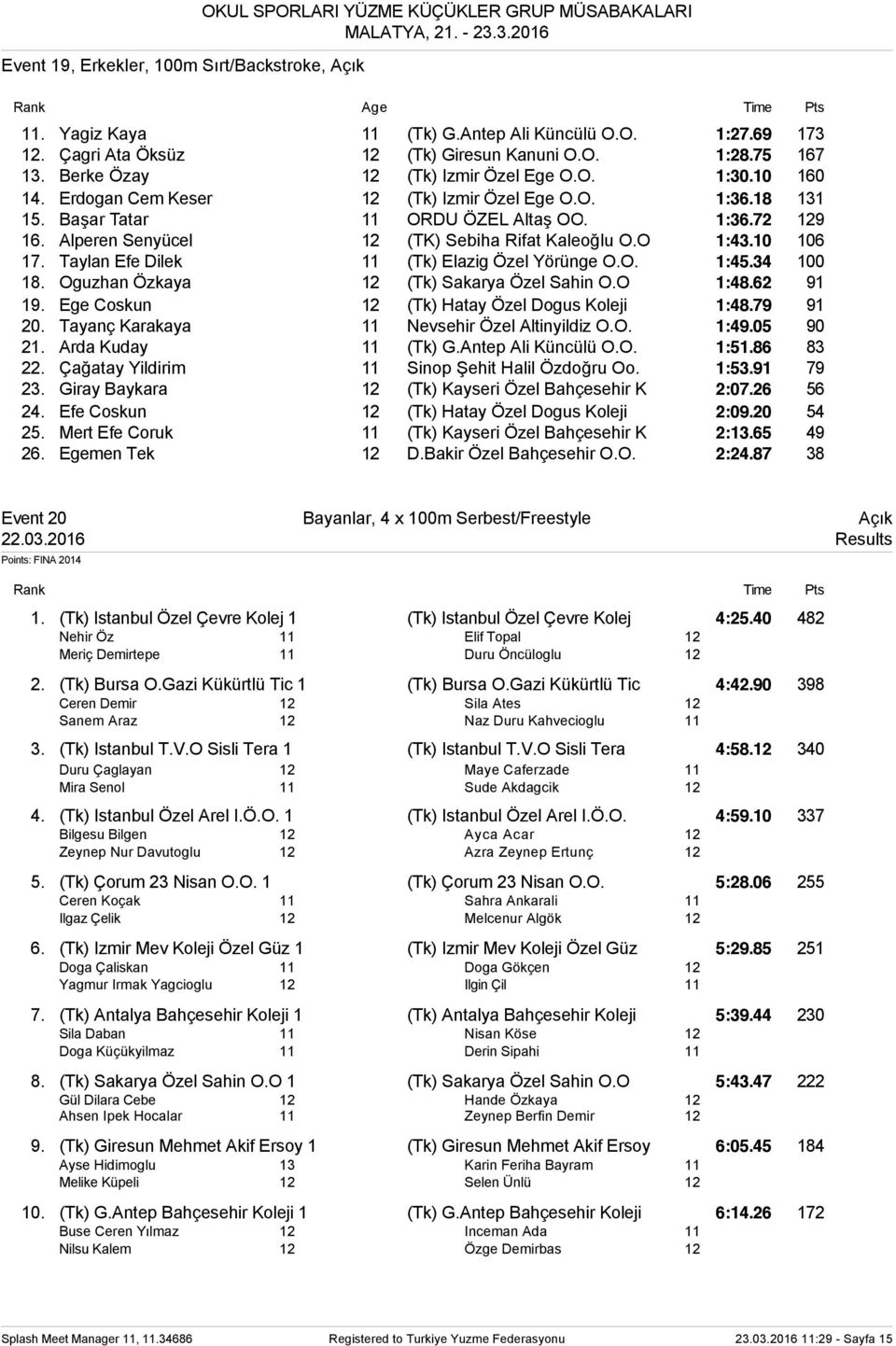 Alperen Senyücel 12 (TK) Sebiha Rifat Kaleoğlu O.O 1:43.10 106 17. Taylan Efe Dilek 11 (Tk) Elazig Özel Yörünge O.O. 1:45.34 100 18. Oguzhan Özkaya 12 (Tk) Sakarya Özel Sahin O.O 1:48.62 91 19.