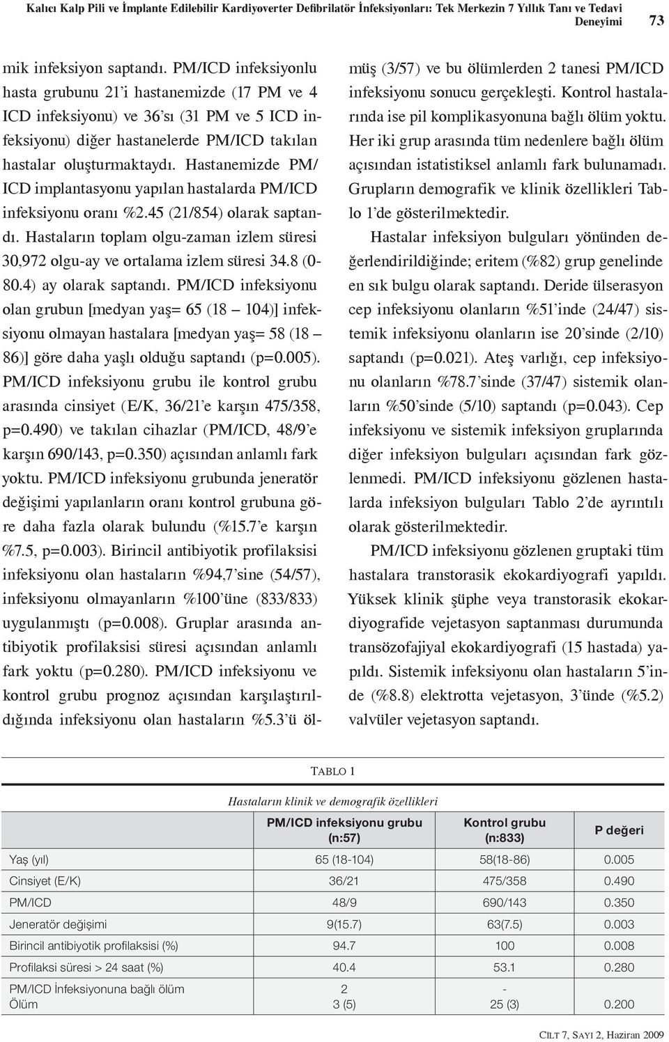 Hastanemizde PM/ ICD implantasyonu yapılan hastalarda PM/ICD infeksiyonu oranı %2.45 (21/854) olarak saptandı. Hastaların toplam olgu-zaman izlem süresi 30,972 olgu-ay ve ortalama izlem süresi 34.