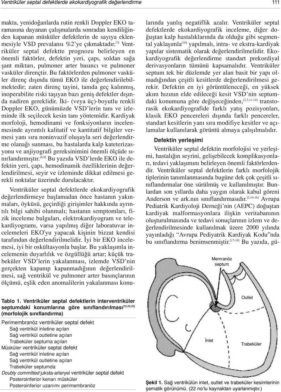 [7] Ventriküler septal defektte prognozu belirleyen en önemli faktörler, defektin yeri, çap, soldan sa a flant miktar, pulmoner arter bas nc ve pulmoner vasküler dirençtir.