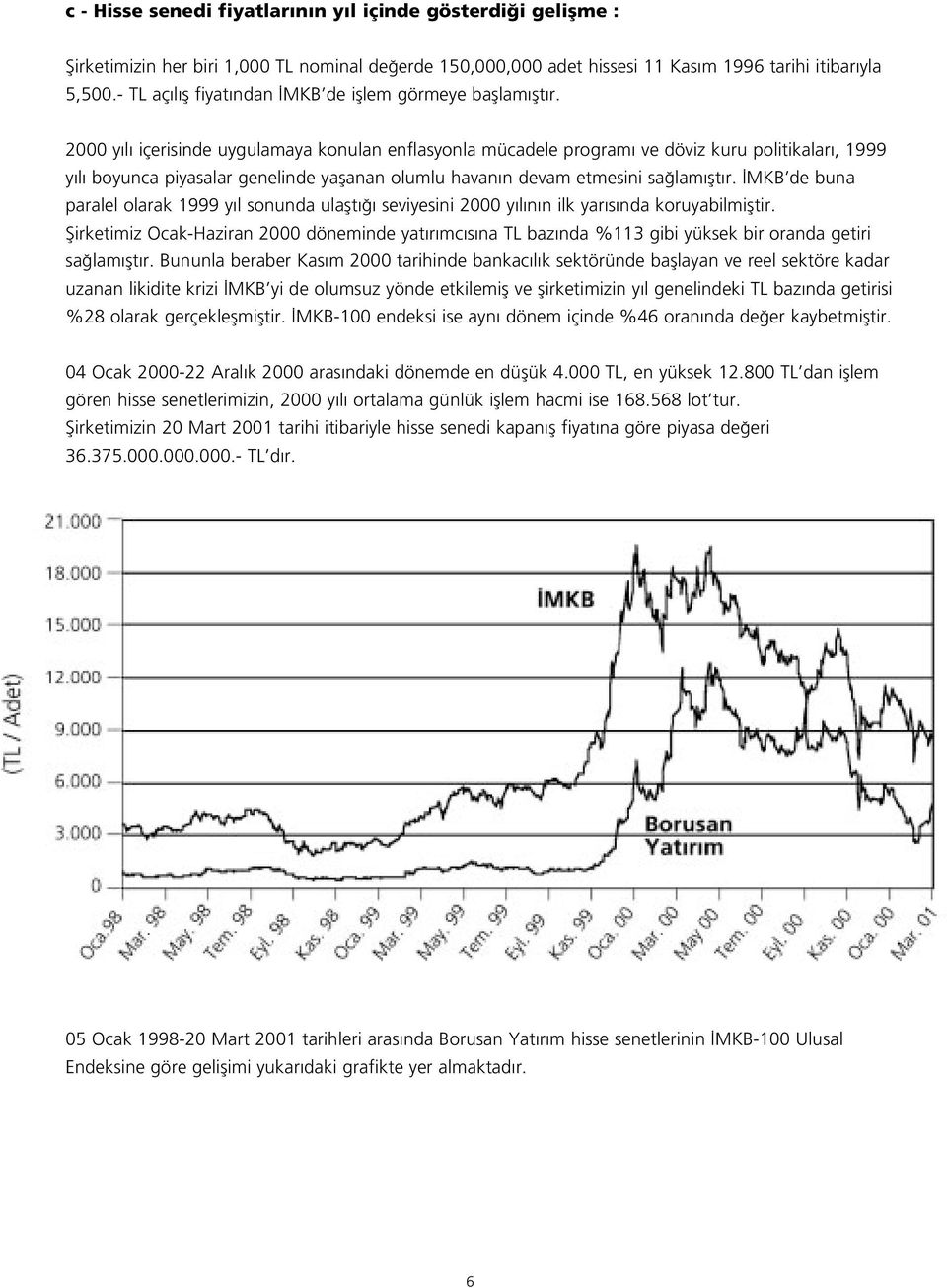 2 y l içerisinde uygulamaya konulan enflasyonla mücadele program ve döviz kuru politikalar, 1999 y l boyunca piyasalar genelinde yaflanan olumlu havan n devam etmesini sa lam flt r.