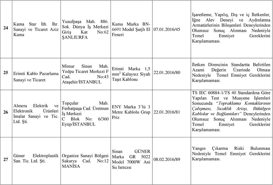 Mimar Sinan Mah. Yedpa Ticaret Merkezi F Cad. No:43 Ataşehir/İSTANBUL Erimti Marka 1,5 mm 2 Kalaysız Siyah Taşıt Kablosu 22.01.