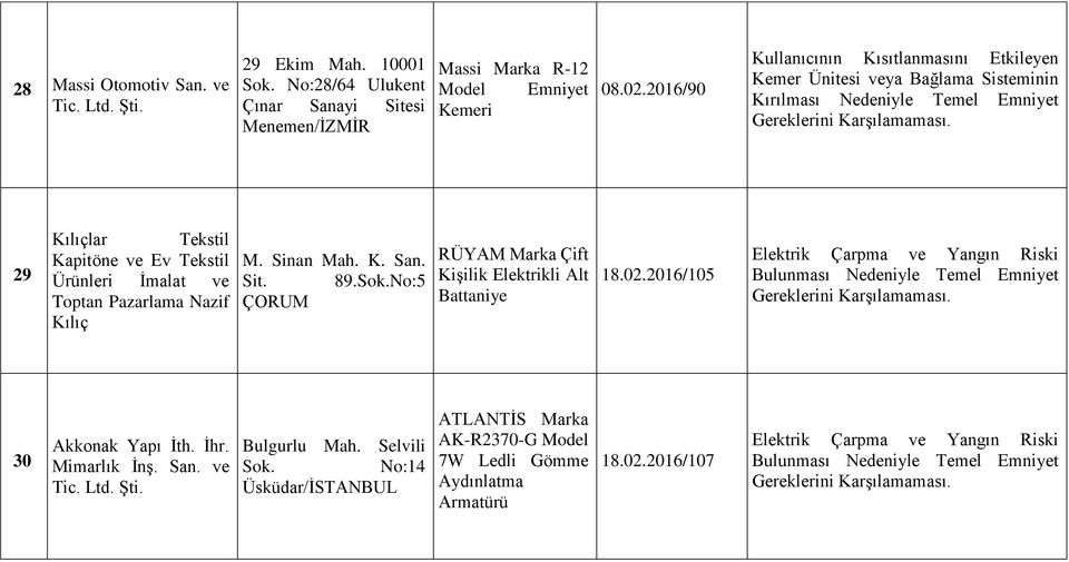 Ürünleri İmalat ve Toptan Pazarlama Nazif Kılıç M. Sinan Mah. K. San. Sit. 89.Sok.No:5 ÇORUM RÜYAM Marka Çift Kişilik Elektrikli Alt Battaniye 18.02.